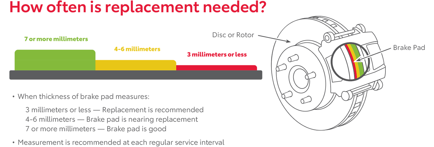 How Often Is Replacement Needed | Sunrise Toyota in Oakdale NY