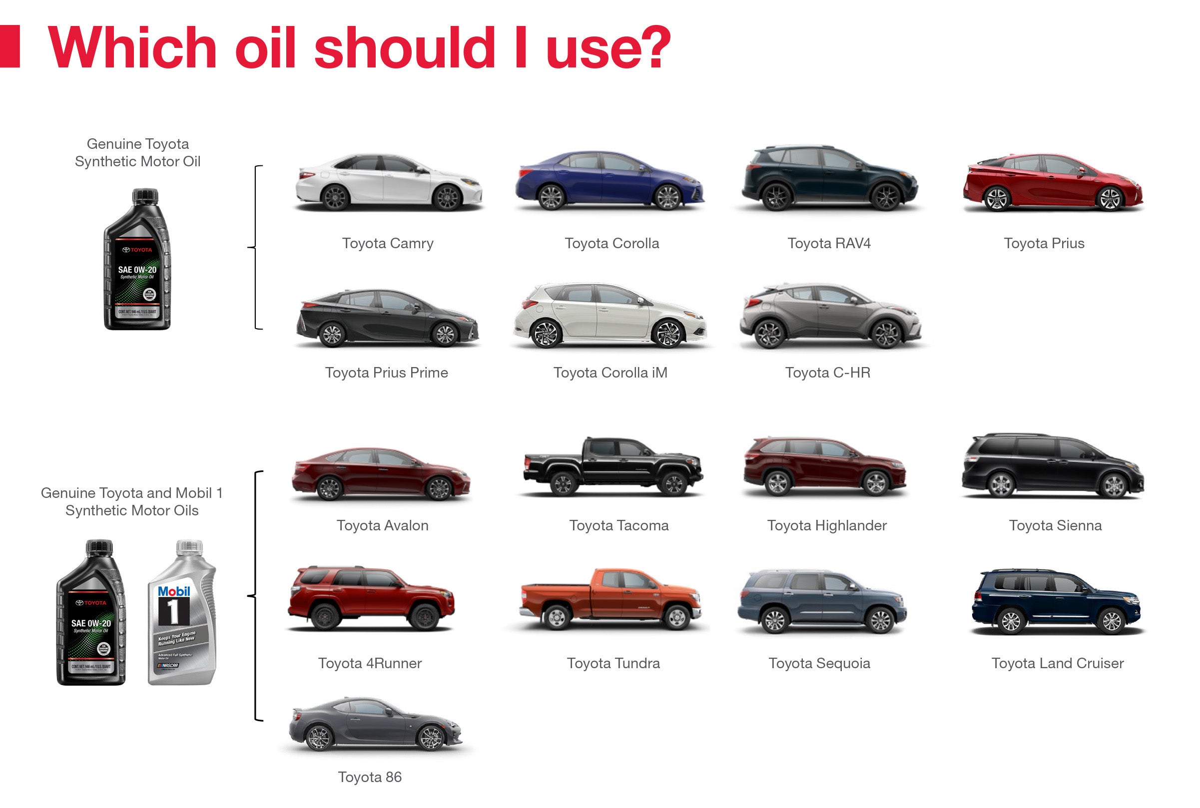 Which Oil Should I Use | Sunrise Toyota in Oakdale NY